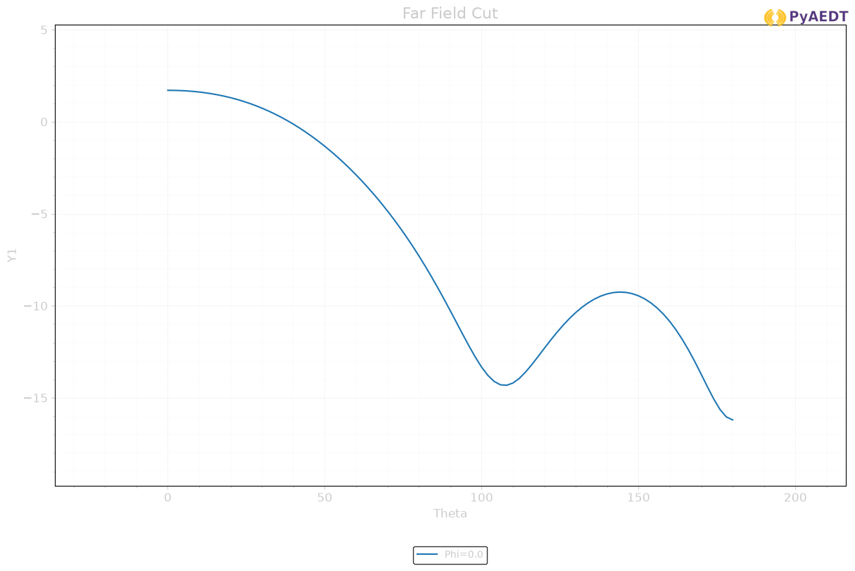 ../_images/examples_antenna_toolkit_example_73_1.png